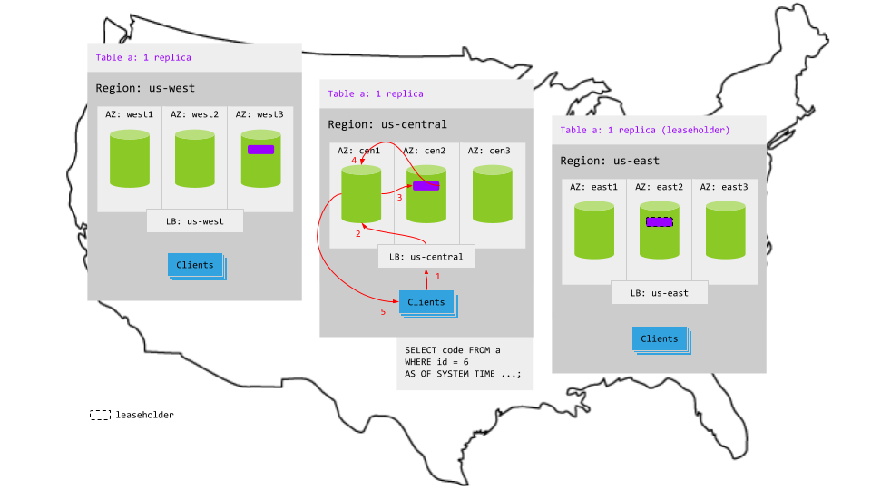 Follower reads topology